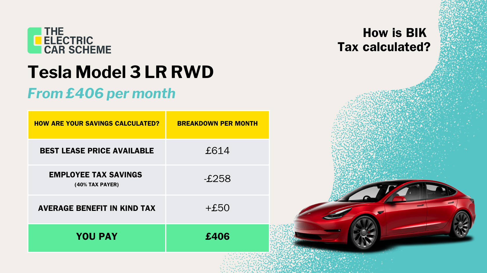 Electric cars p11d deals